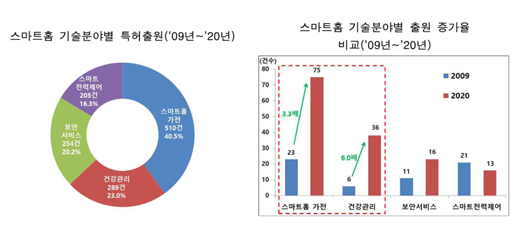 [특허청 자료인용]