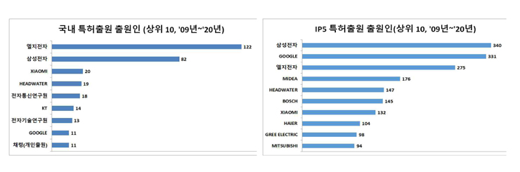 [특허청 자료인용]