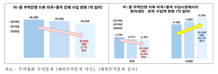 [전경련 자료인용]