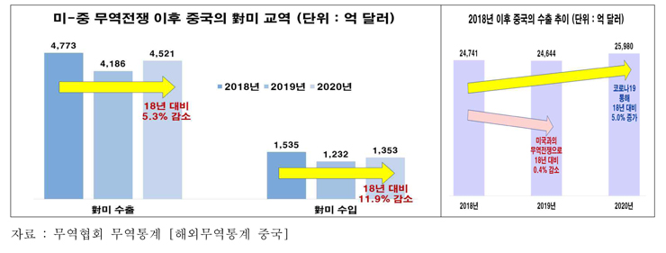 [전경련 자료인용]