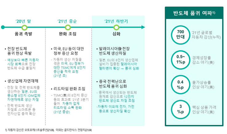 [하나금융경영연구소 자료인용]