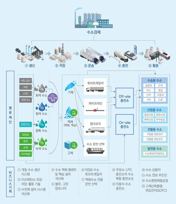 [삼정KPMG 보고서인용]