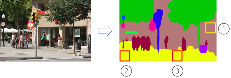 그림 1. 지역 제안을 위한 분할 알고리즘