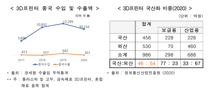 [전경련 자료인용]