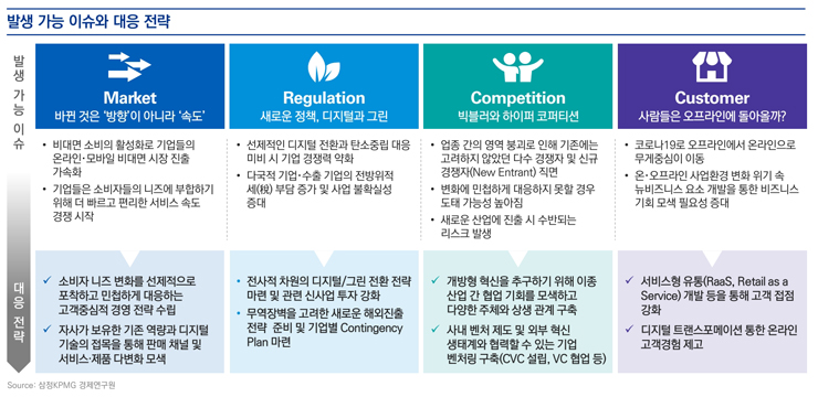 [삼정KPMG 보고서인용]