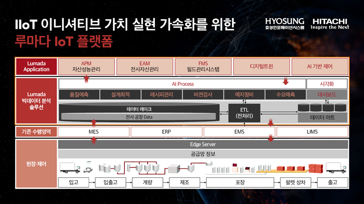 루마다 포트폴리오 블록다이어그램
