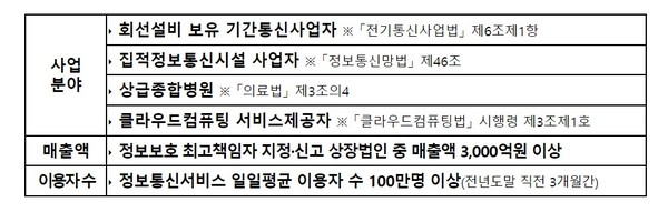 정보보호 공시 의무대상 기준 [자료=과기정통부]