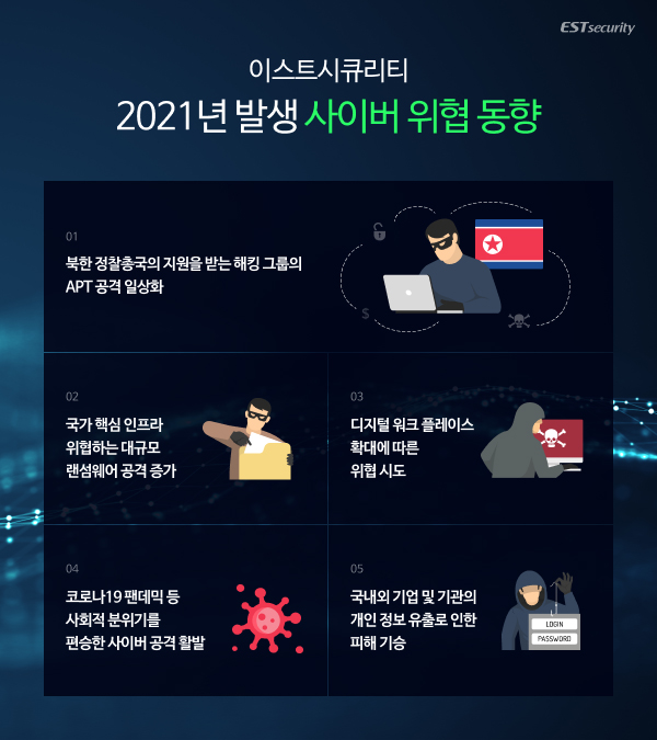 [이스트시큐리티 보고서인용]