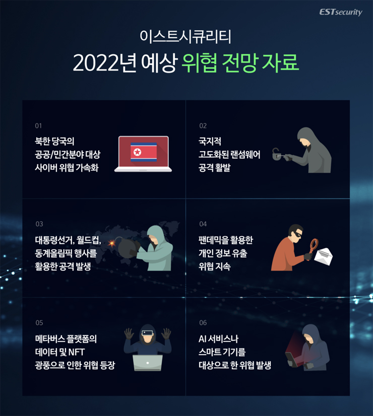 [이스트시큐리티 자료인용]