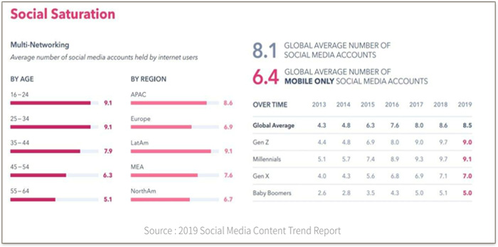 [source=globalwebindex]