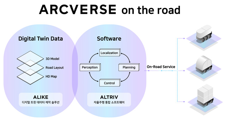 알트라이브 블록다이어그램