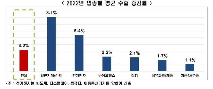[한경연 보고서인용]
