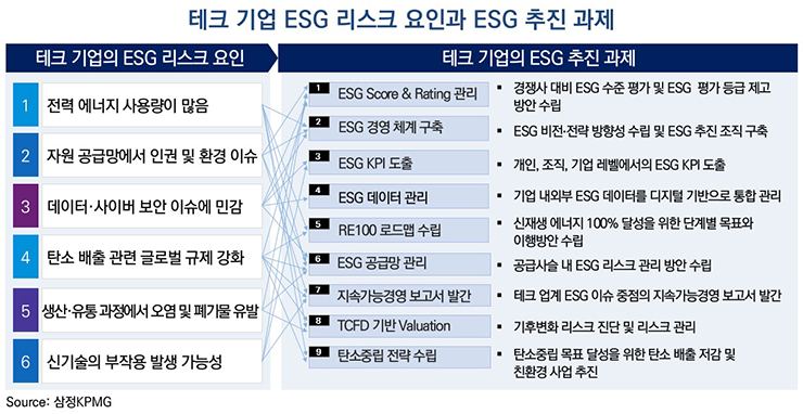 [삼정KPMG 보고서인용]