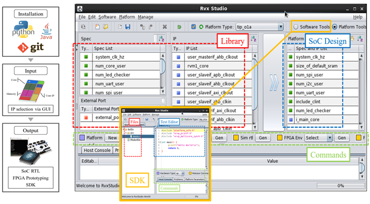 ETRI 연구진이 개발한 RVX(RISC-V eXpress, RVX) 플랫폼의 사용자 인터페이스