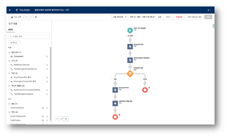 세일즈포스의 플로(Flow) 화면 예시