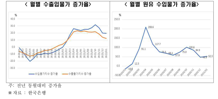 [한경연 자료인용]