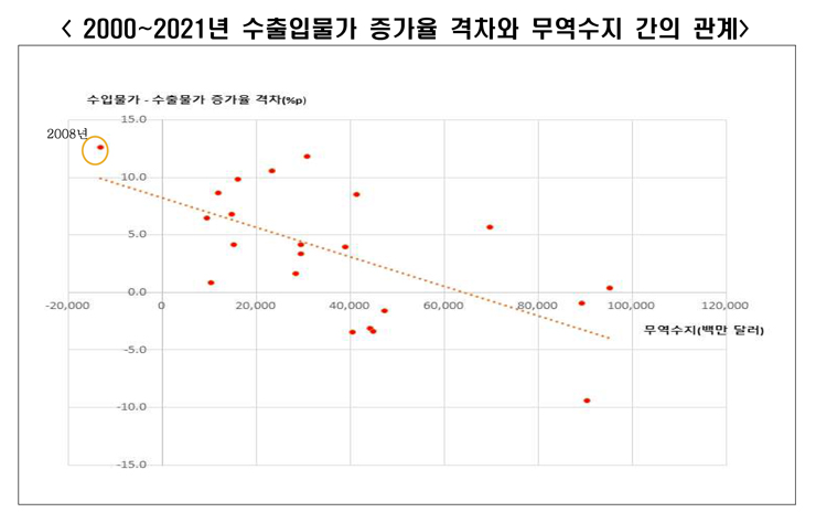 [한경연 자료인용]