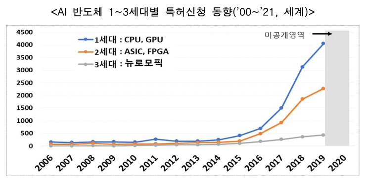 [특허청 자료인용]
