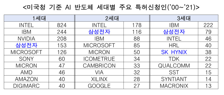 [특허청 자료인용]