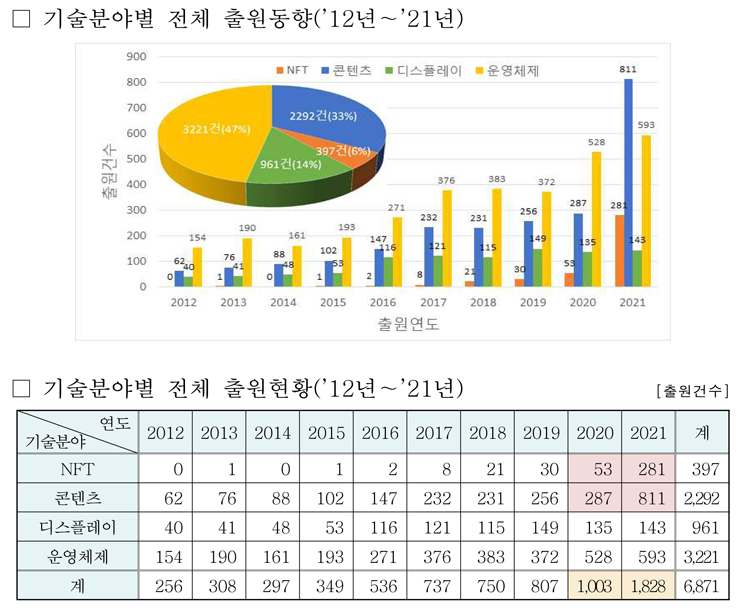 [특허청 자료인용]