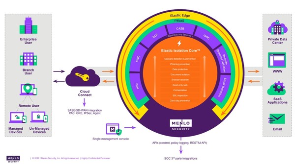 멘로 클라우드 보안 플랫폼 [source=멘로시큐리티]