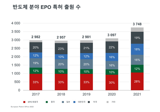 [source=epo index 2021]