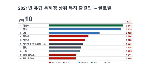 [source=epo index 2021]