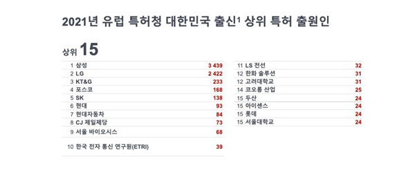 [source=epo index 2021]
