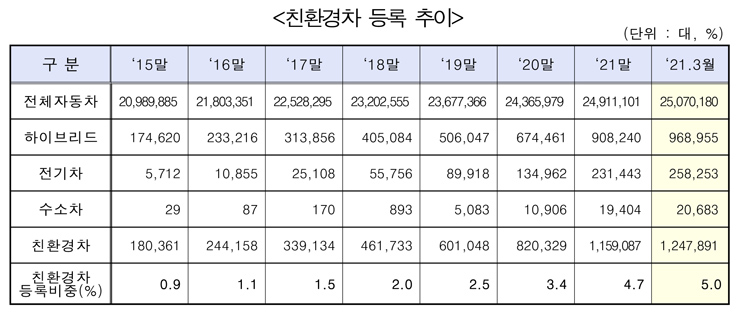 [국토부 자료인용]