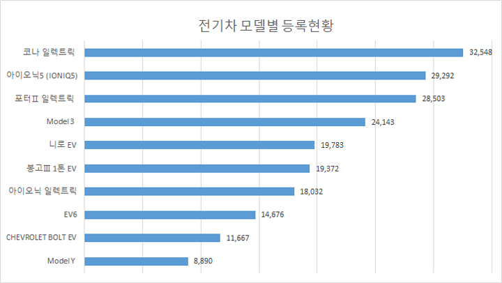 [국토부 자료인용]