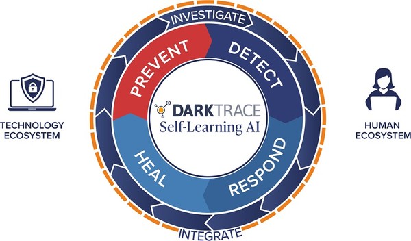 다크트레이스의 자가학습AI 기반 사이버 보안 비전 [이미지=다크트레이스]