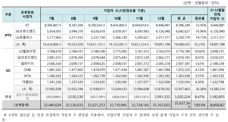 [과기정통부 자료인용]