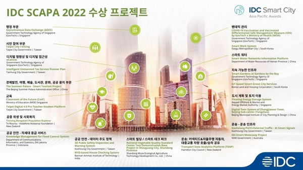 스마트시티 아시아태평양 어워드