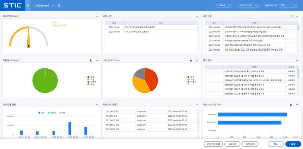 스틱 대시보드 [이미지=시큐아이]