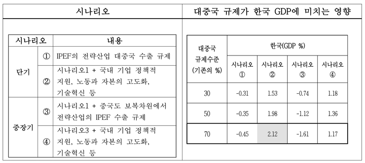 [한경연 자료인용]