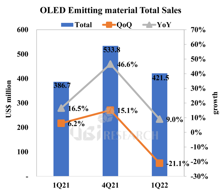 [유비리서치 보고서인용]