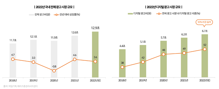 [나스미디어 보고서인용]