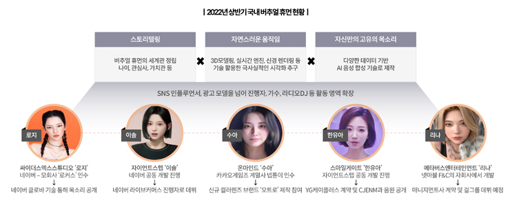 [나스미디어 보고서인용]