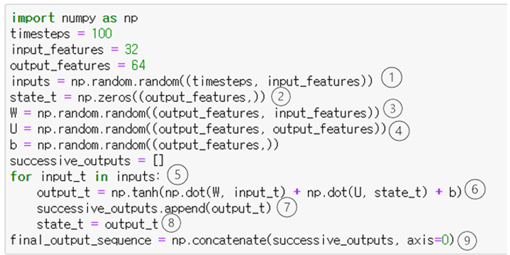 그림 10. Numpy로 작성된 단순한 RNN