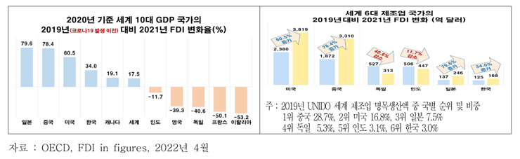 [전경련 자료인용]