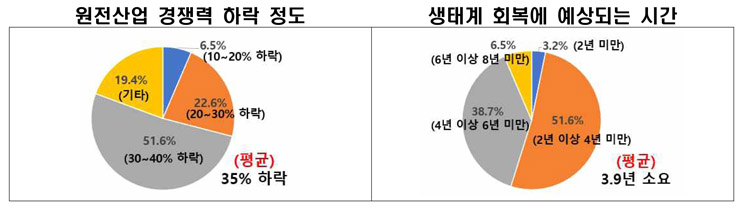 [전경련 자료인용]
