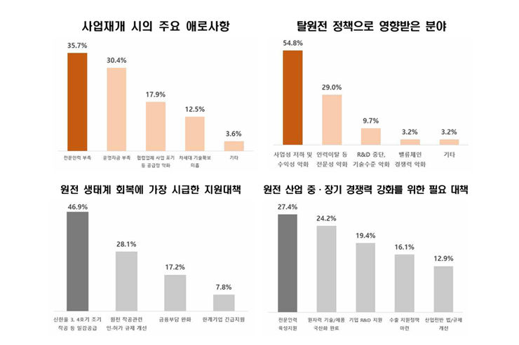 [전경련 자료인용]