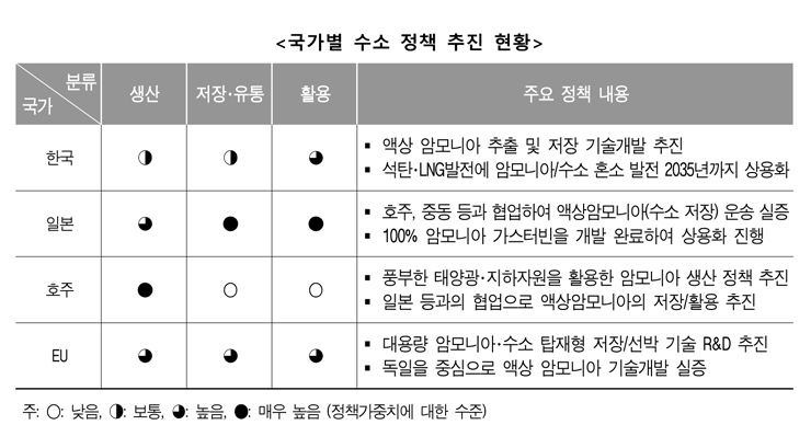 [기계연 보고서인용]