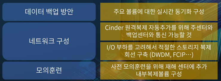 오픈스택 기반 클라우드 재해복구(DR)를 위한 가이드