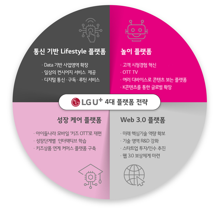 [사진=LG유플러스]