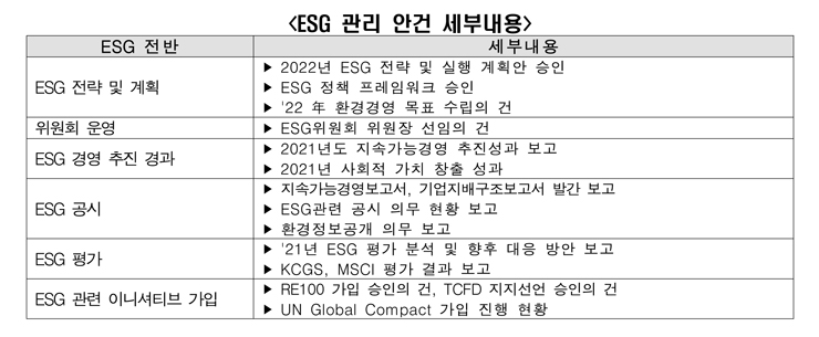 [전경련 자료인용]