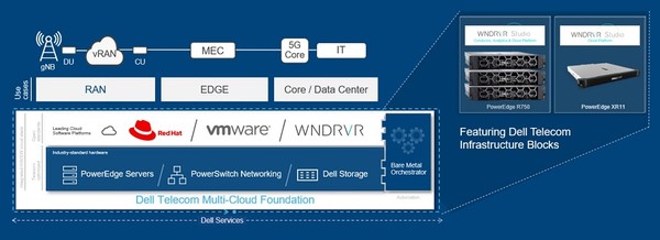 델 텔레콤 멀티클라우드 파운데이션. [source=델테크놀로지스]