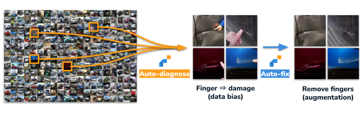 LatticeFlow is the only artificial intelligence platform that can automatically find and fix AI data & model errors.