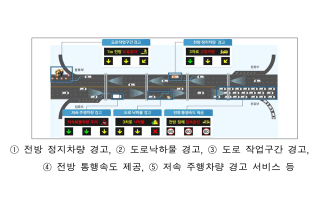 5종 안전서비스 개요도 [국토부 자료인용]