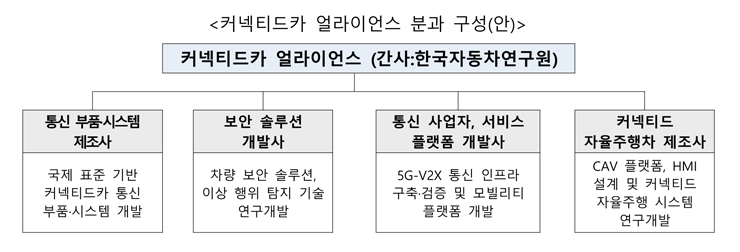 [산업부 자료인용]